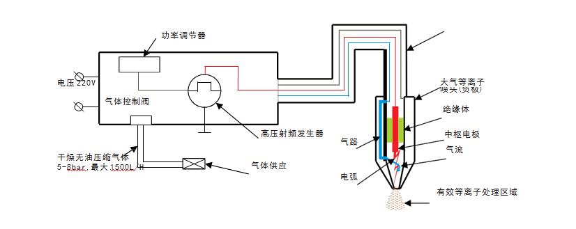 k8凯发(中国)天生赢家·一触即发_项目1586